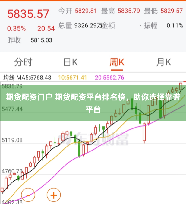 期货配资门户 期货配资平台排名榜，助你选择靠谱平台