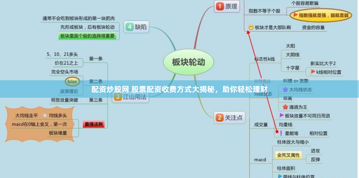配资炒股网 股票配资收费方式大揭秘，助你轻松理财