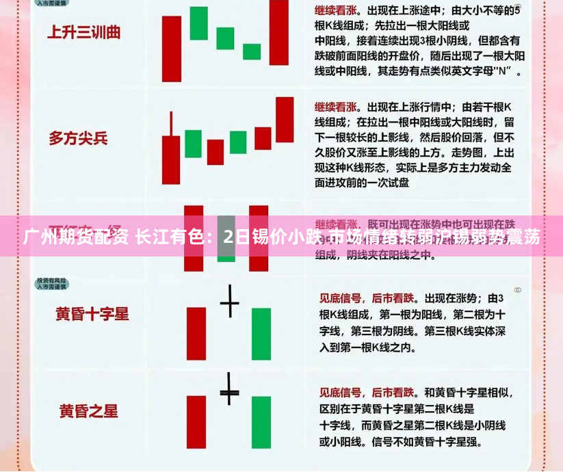 广州期货配资 长江有色：2日锡价小跌 市场情绪转弱沪锡弱势震荡