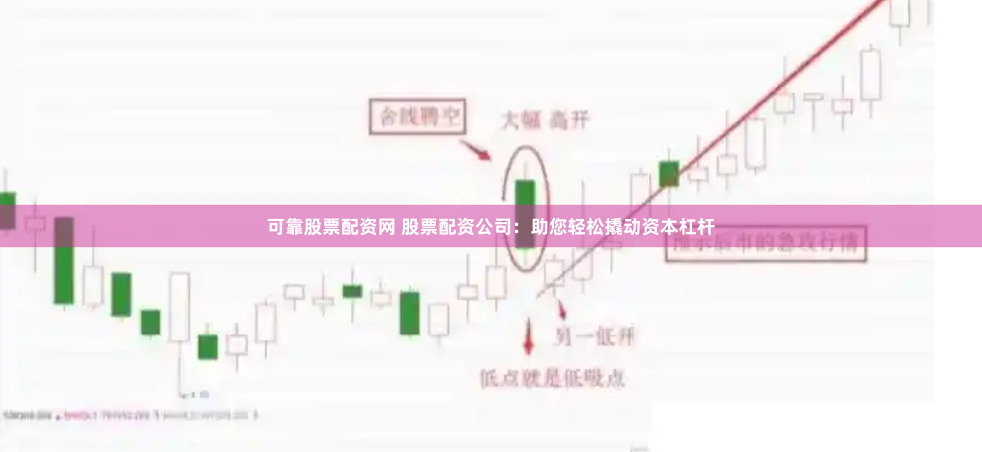 可靠股票配资网 股票配资公司：助您轻松撬动资本杠杆