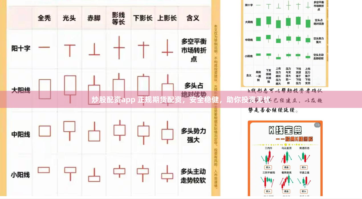 炒股配资app 正规期货配资，安全稳健，助你投资无忧