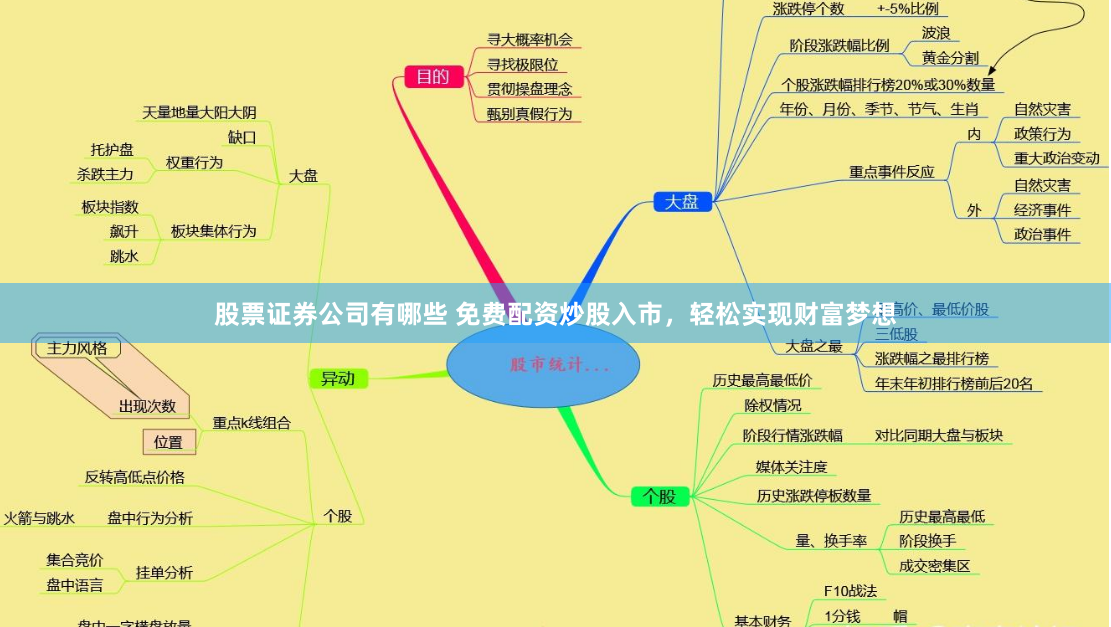 股票证券公司有哪些 免费配资炒股入市，轻松实现财富梦想
